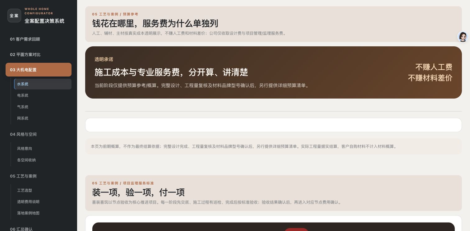 喜装喜筑全案配置决策系统界面,展示透明预算与项目管理